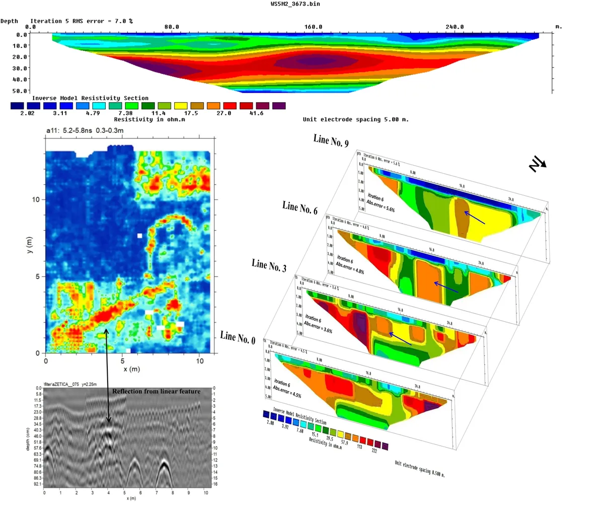 Electrical resistivity tomography survey line in the field