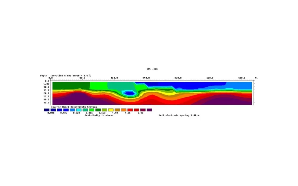 Electrical resistivity tomography profile from the Red Sea shoreline survey